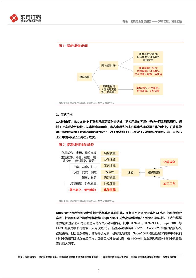 《电站锅炉不锈钢管行业报告：深蹲已过，或迎起跳-20221219-东方证券-18页》 - 第6页预览图