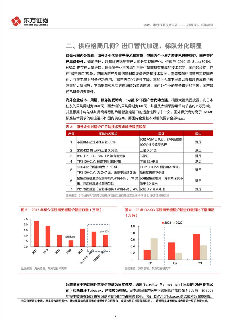 《电站锅炉不锈钢管行业报告：深蹲已过，或迎起跳-20221219-东方证券-18页》 - 第8页预览图