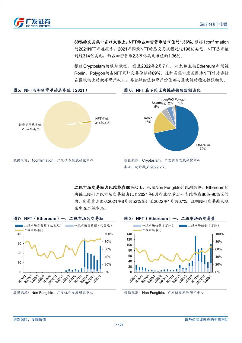 《2022元宇宙系列报告：NFT市场的海内外差异及国内发展前景探讨》 - 第7页预览图