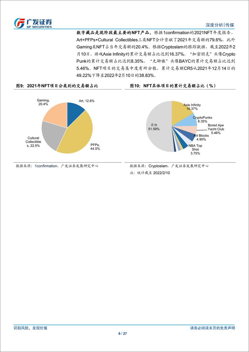 《2022元宇宙系列报告：NFT市场的海内外差异及国内发展前景探讨》 - 第8页预览图