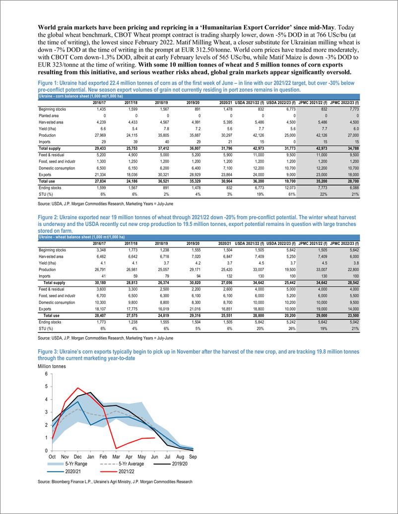 《JPM-Agricultural commodities update  The Black Sea》 - 第3页预览图