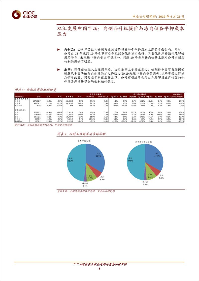 《食品饮料行业猪肉月报：双汇提价与储备减压，万洲美国屠宰盈利值得关注-20190425-中金公司-14页》 - 第4页预览图