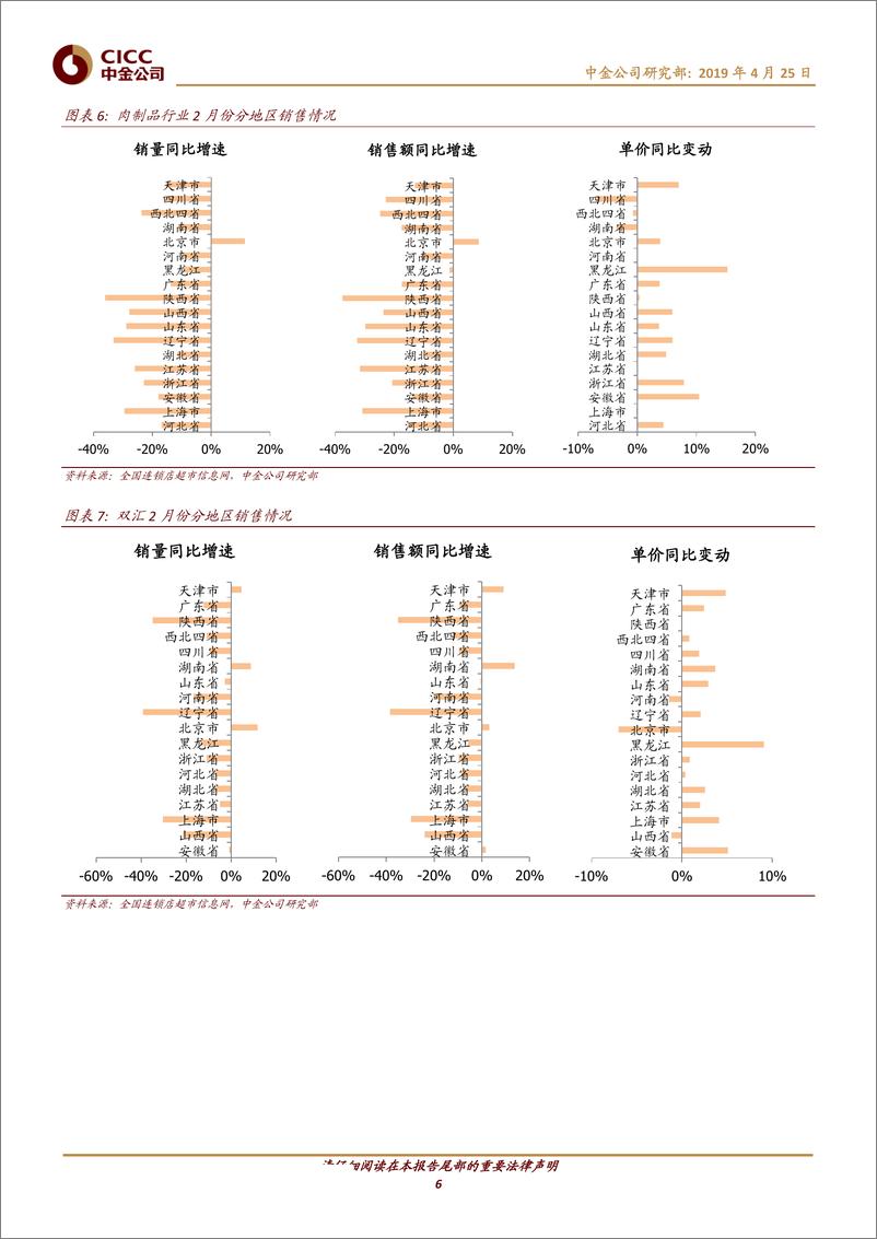 《食品饮料行业猪肉月报：双汇提价与储备减压，万洲美国屠宰盈利值得关注-20190425-中金公司-14页》 - 第7页预览图