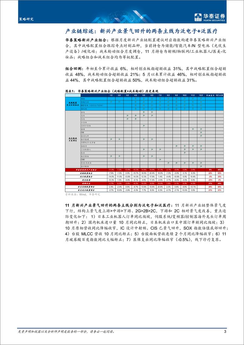 《策略月报：泛电子+泛医疗的机会在聚集-20221212-华泰证券-44页》 - 第4页预览图