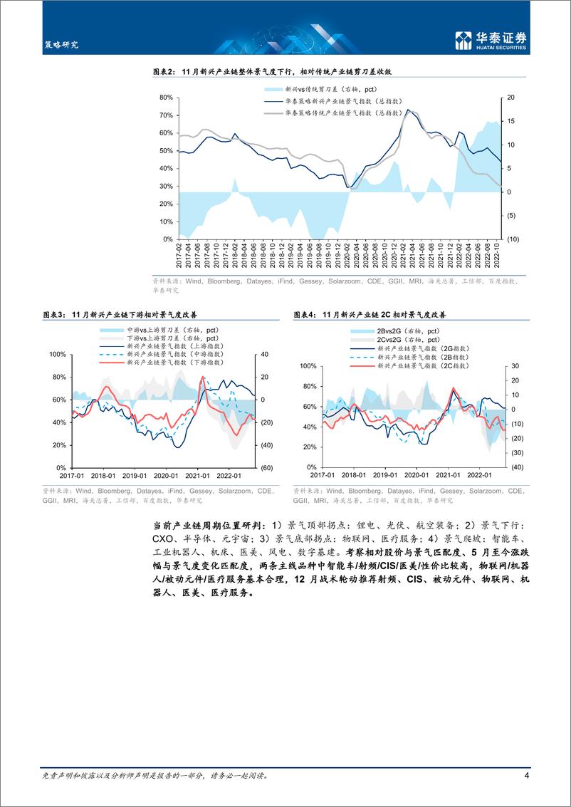 《策略月报：泛电子+泛医疗的机会在聚集-20221212-华泰证券-44页》 - 第5页预览图