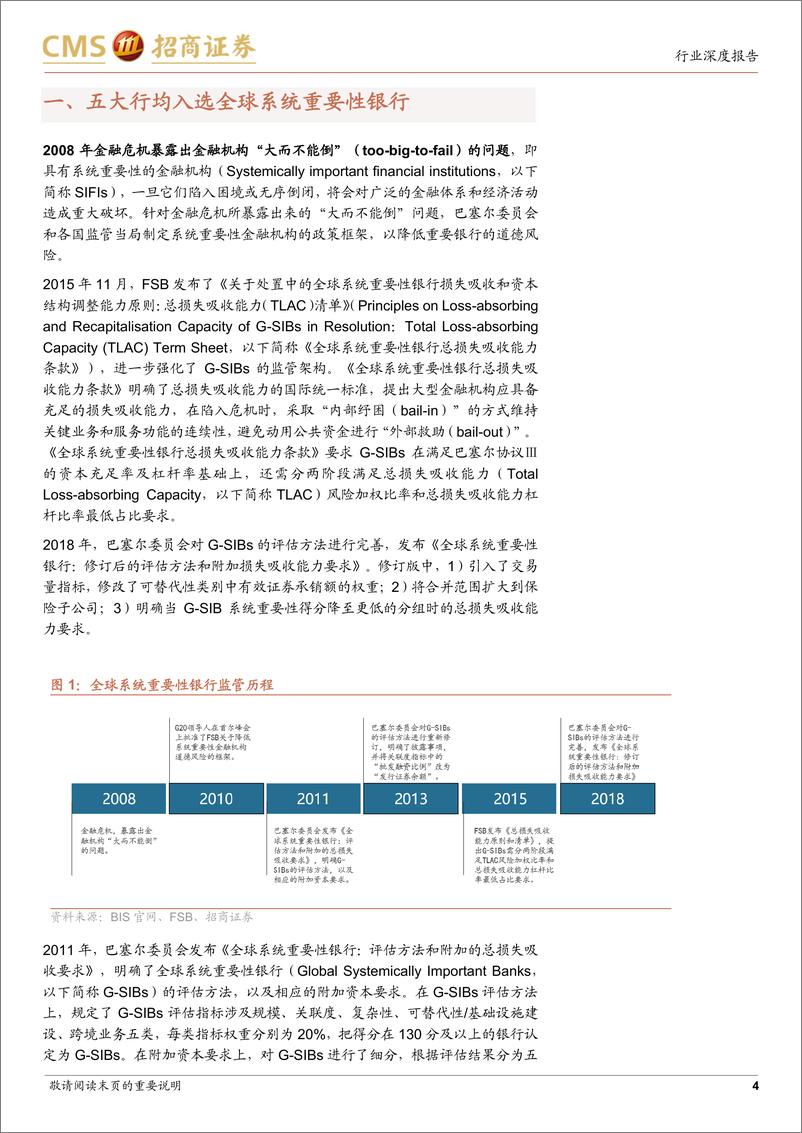 《银行：2024年TLAC债及资本债供给怎么看？》 - 第4页预览图