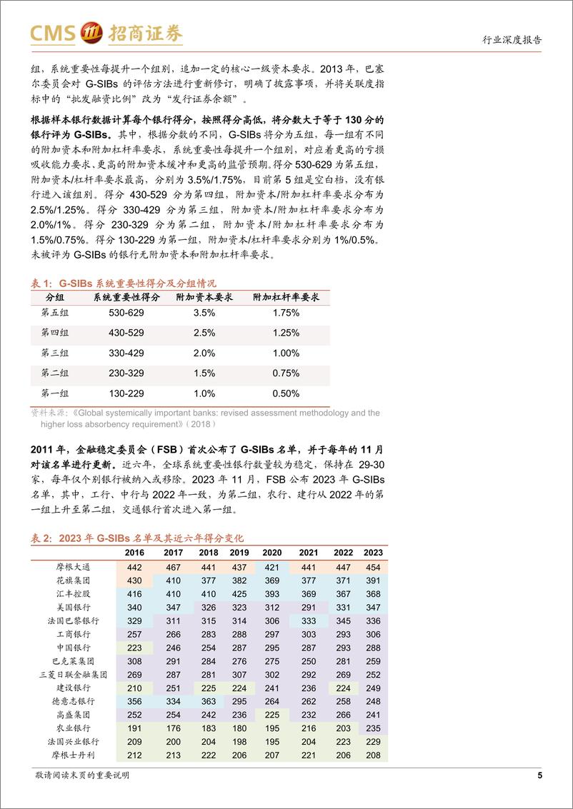 《银行：2024年TLAC债及资本债供给怎么看？》 - 第5页预览图