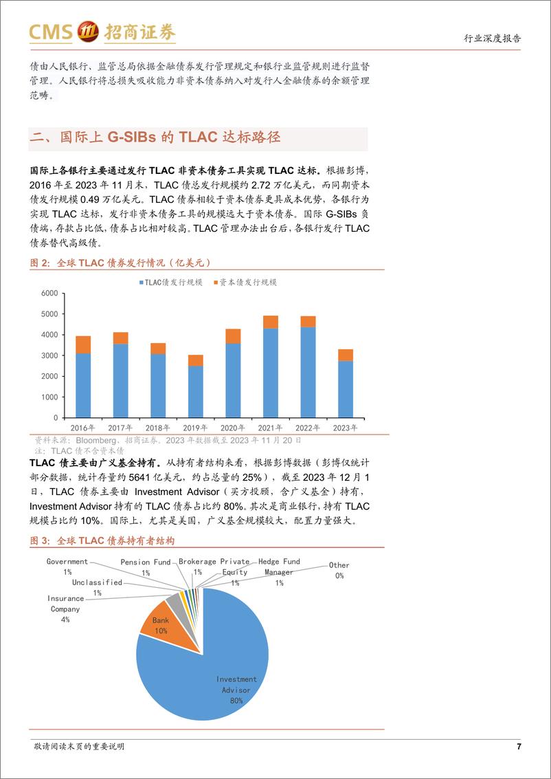 《银行：2024年TLAC债及资本债供给怎么看？》 - 第7页预览图