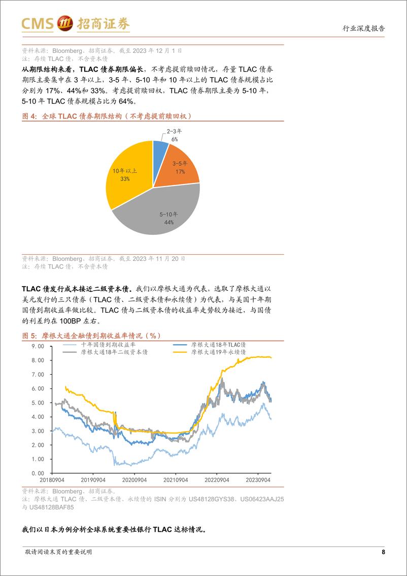 《银行：2024年TLAC债及资本债供给怎么看？》 - 第8页预览图