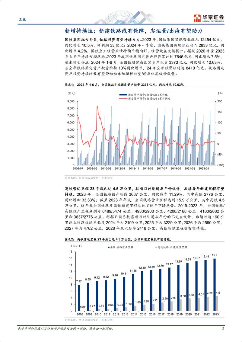 《工业行业动态点评：如何看待轨交设备行业持续性-240728-华泰证券-10页》 - 第2页预览图