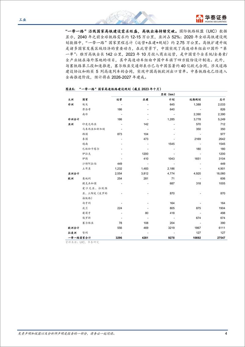 《工业行业动态点评：如何看待轨交设备行业持续性-240728-华泰证券-10页》 - 第4页预览图