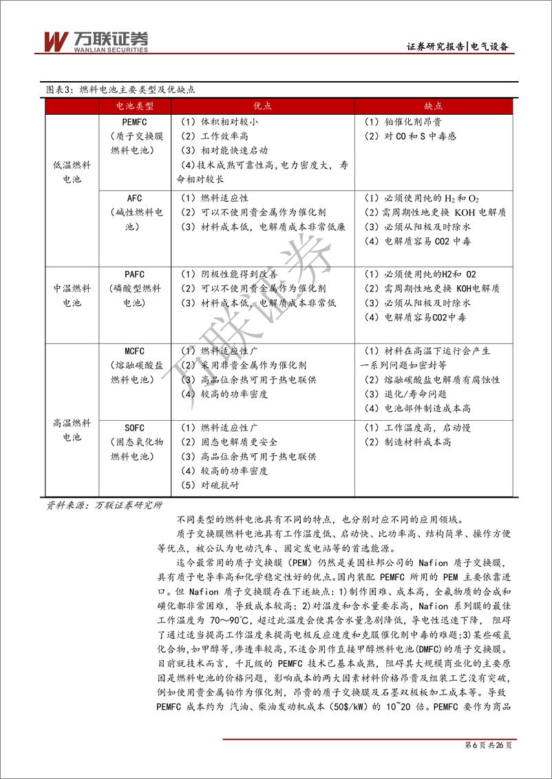 《氢能行业专题报告之加氢站篇：燃料电池汽车产业化初期，基础设施先行-20190426-万联证券-26页》 - 第7页预览图