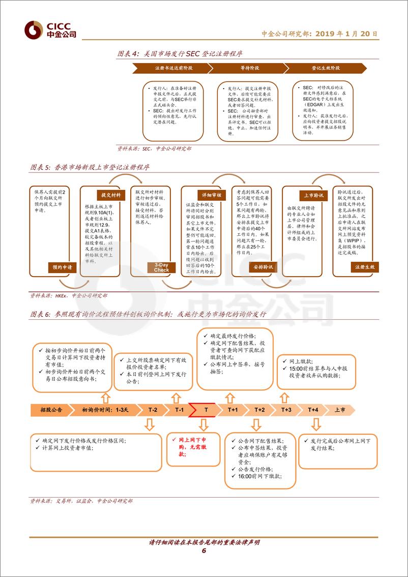 《迎接科创板（2）：细数科创板可能的制度建设》 - 第6页预览图