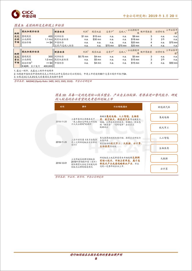 《迎接科创板（2）：细数科创板可能的制度建设》 - 第8页预览图