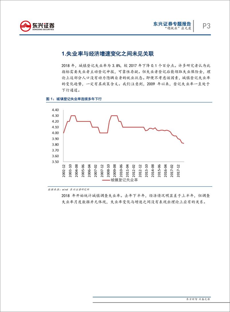 《就业专题：“稳就业”应无虞-20190326-东兴证券-11页》 - 第4页预览图