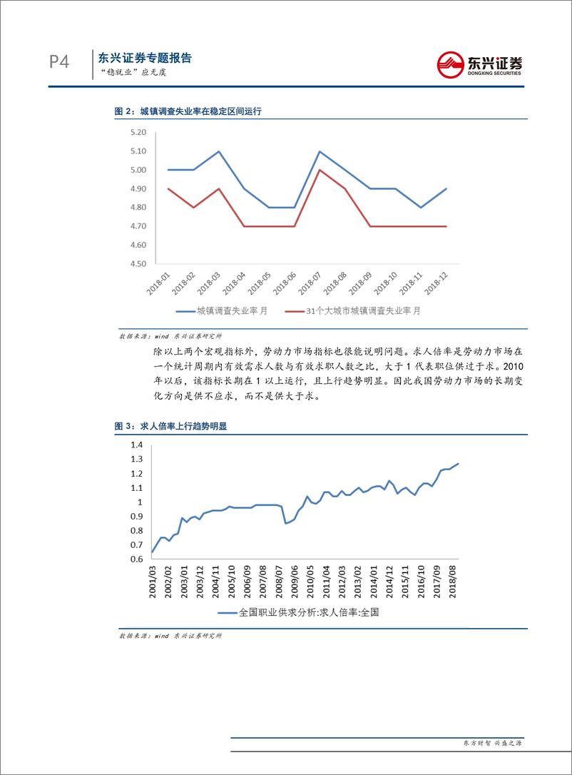 《就业专题：“稳就业”应无虞-20190326-东兴证券-11页》 - 第5页预览图