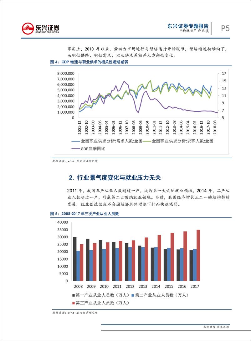 《就业专题：“稳就业”应无虞-20190326-东兴证券-11页》 - 第6页预览图