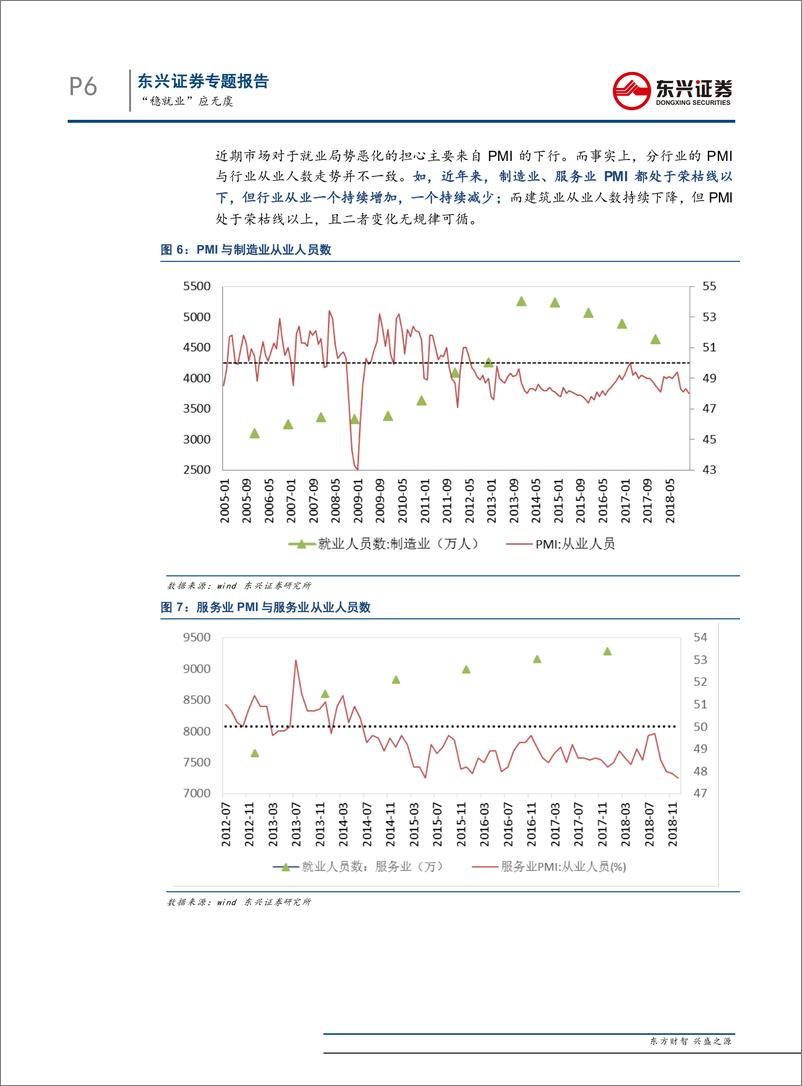 《就业专题：“稳就业”应无虞-20190326-东兴证券-11页》 - 第7页预览图