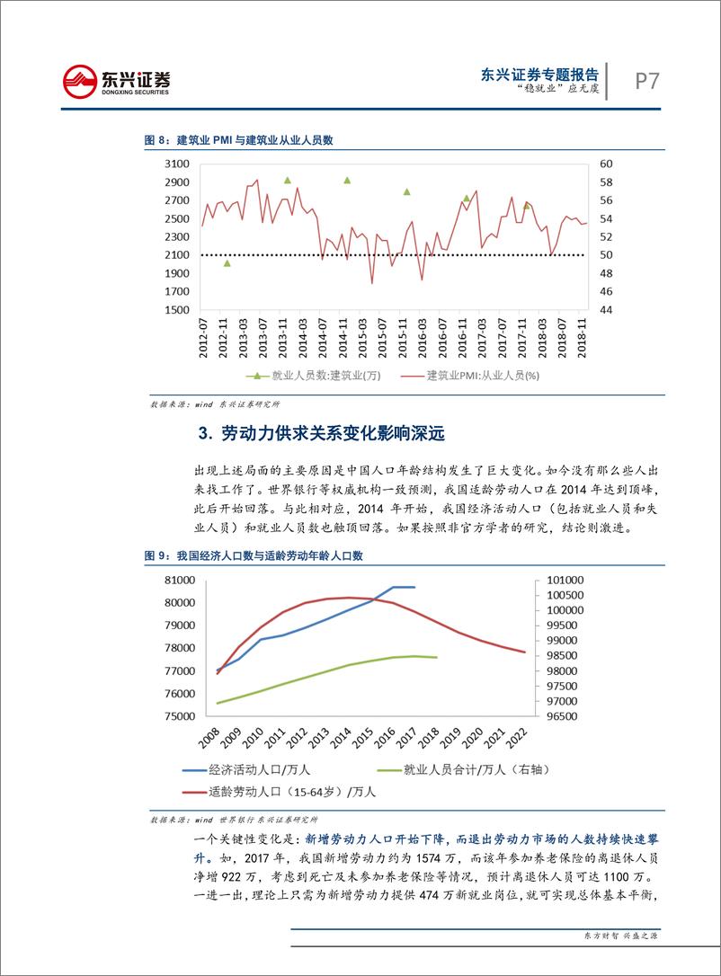 《就业专题：“稳就业”应无虞-20190326-东兴证券-11页》 - 第8页预览图