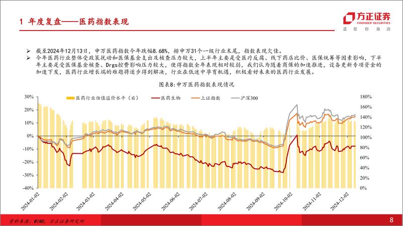 《医药生物行业年度策略报告：商保新增量蓄势待发，AI%2b引领新一轮医疗革命-方正证券-241217-55页》 - 第8页预览图