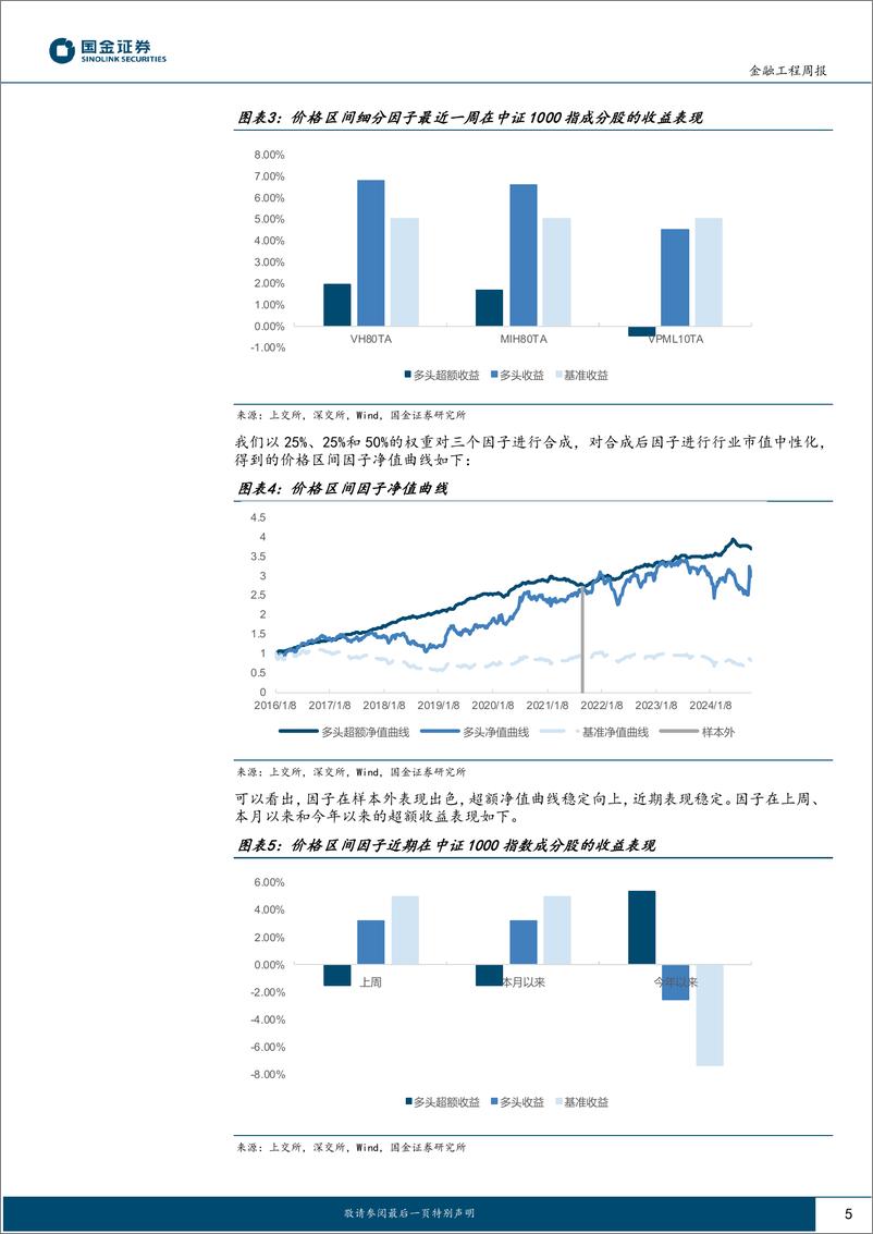 《高频因子跟踪：上周遗憾规避因子表现优异-241014-国金证券-16页》 - 第5页预览图
