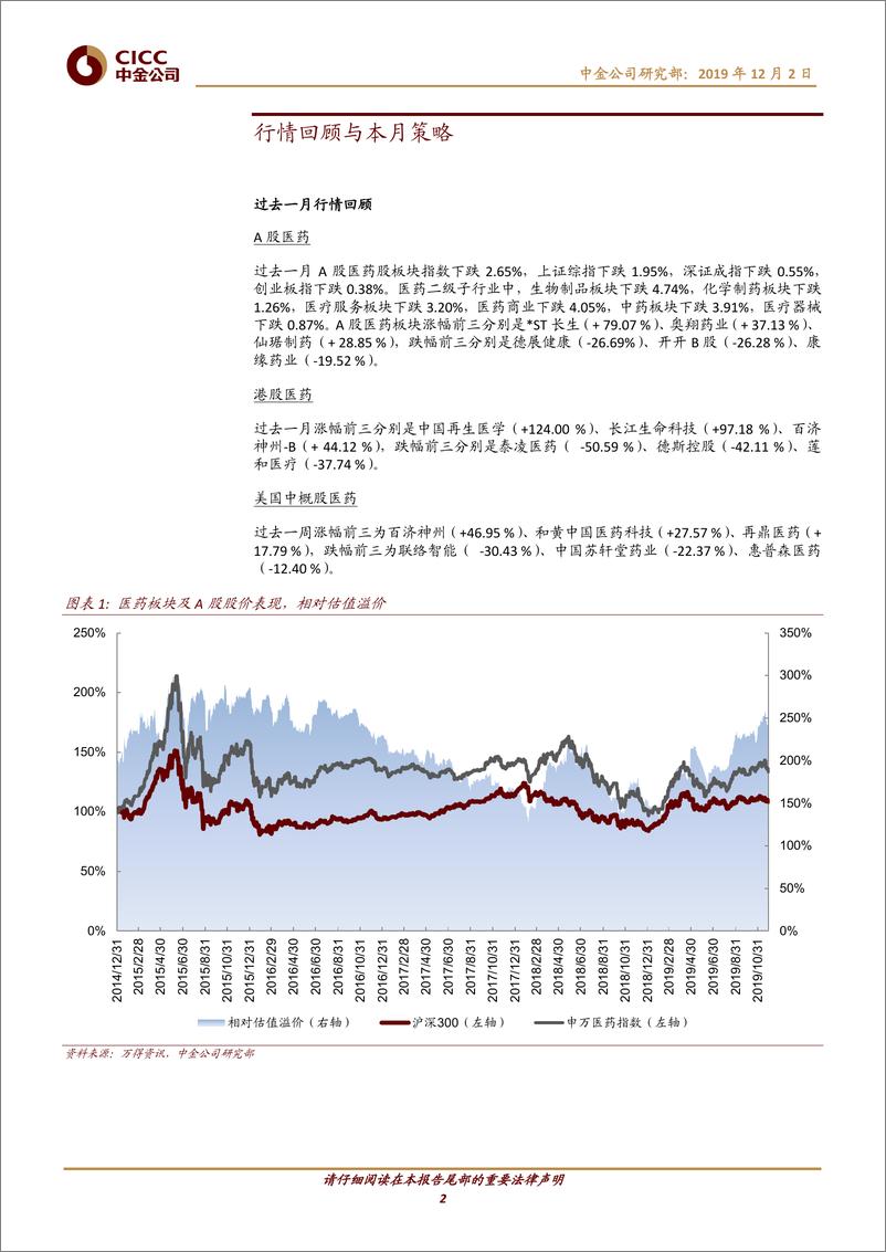 《医疗健康行业：2019年12月7+5组合，政策预期重构，医药板块进入调整期-20191202-中金公司-11页》 - 第3页预览图