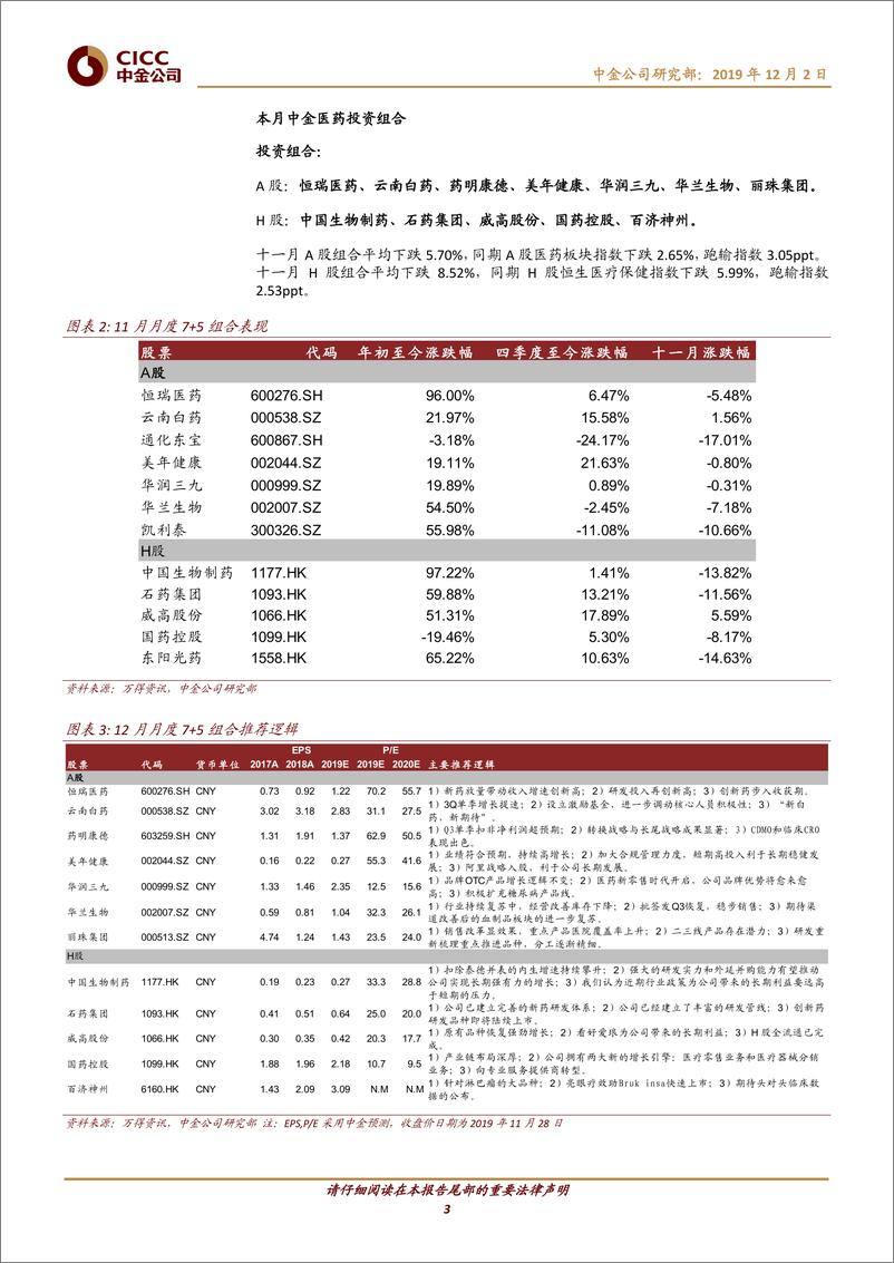 《医疗健康行业：2019年12月7+5组合，政策预期重构，医药板块进入调整期-20191202-中金公司-11页》 - 第4页预览图