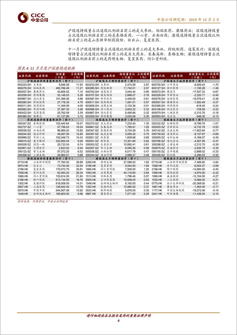 《医疗健康行业：2019年12月7+5组合，政策预期重构，医药板块进入调整期-20191202-中金公司-11页》 - 第5页预览图