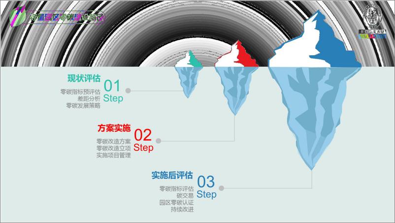 《零碳园区建设指南》 - 第6页预览图