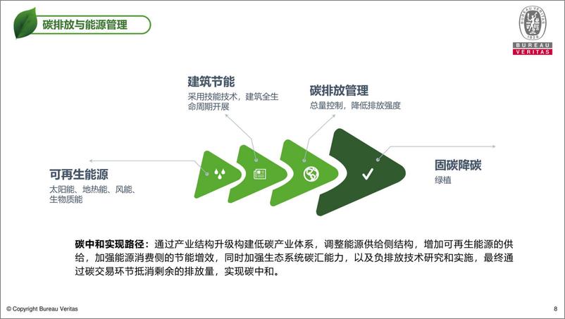 《零碳园区建设指南》 - 第8页预览图