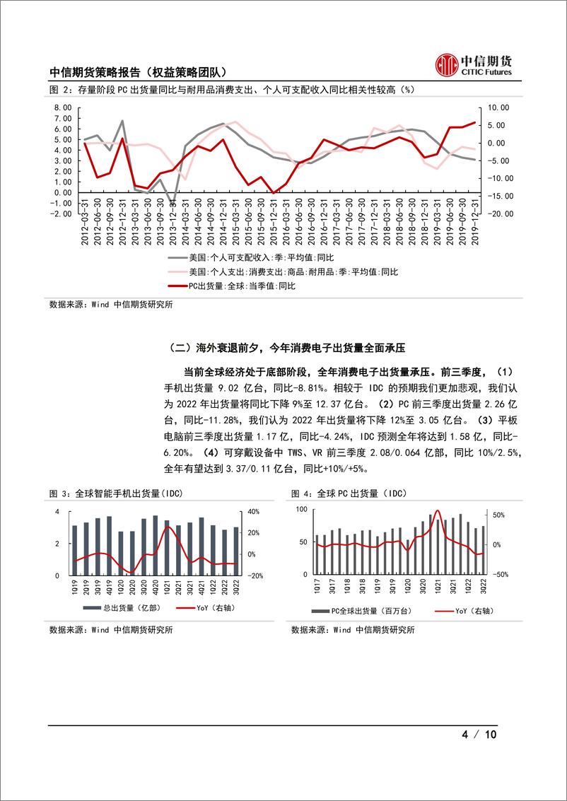 《2023年度消费电子行业策略报告：消费电子何时迎来拐点？》 - 第4页预览图