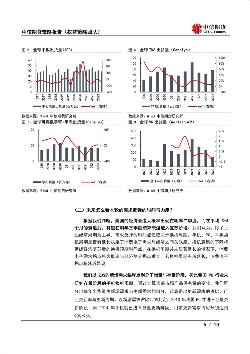 《2023年度消费电子行业策略报告：消费电子何时迎来拐点？》 - 第5页预览图