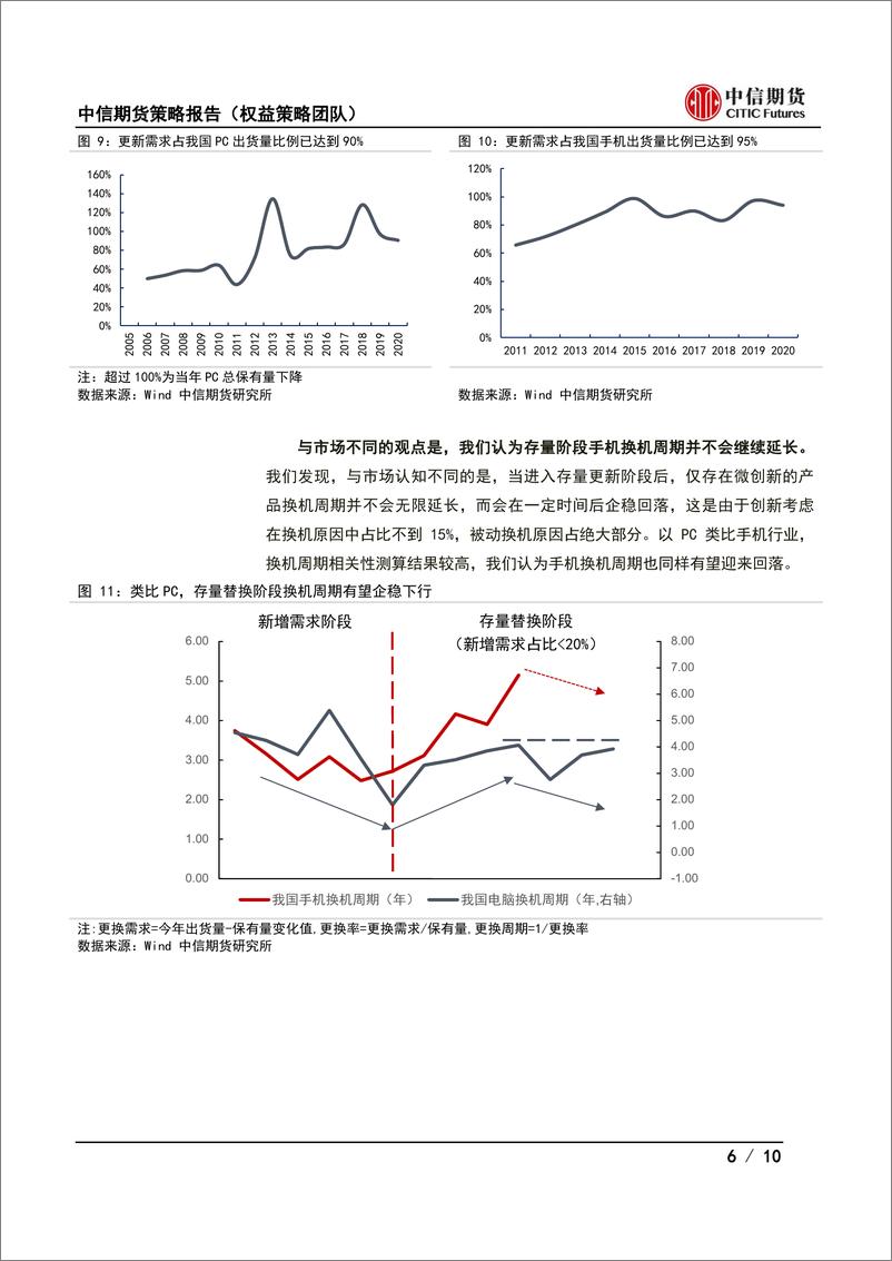 《2023年度消费电子行业策略报告：消费电子何时迎来拐点？》 - 第6页预览图