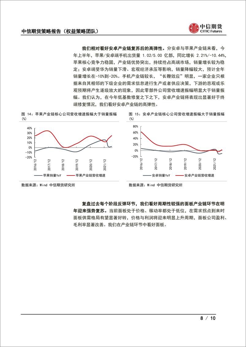 《2023年度消费电子行业策略报告：消费电子何时迎来拐点？》 - 第8页预览图