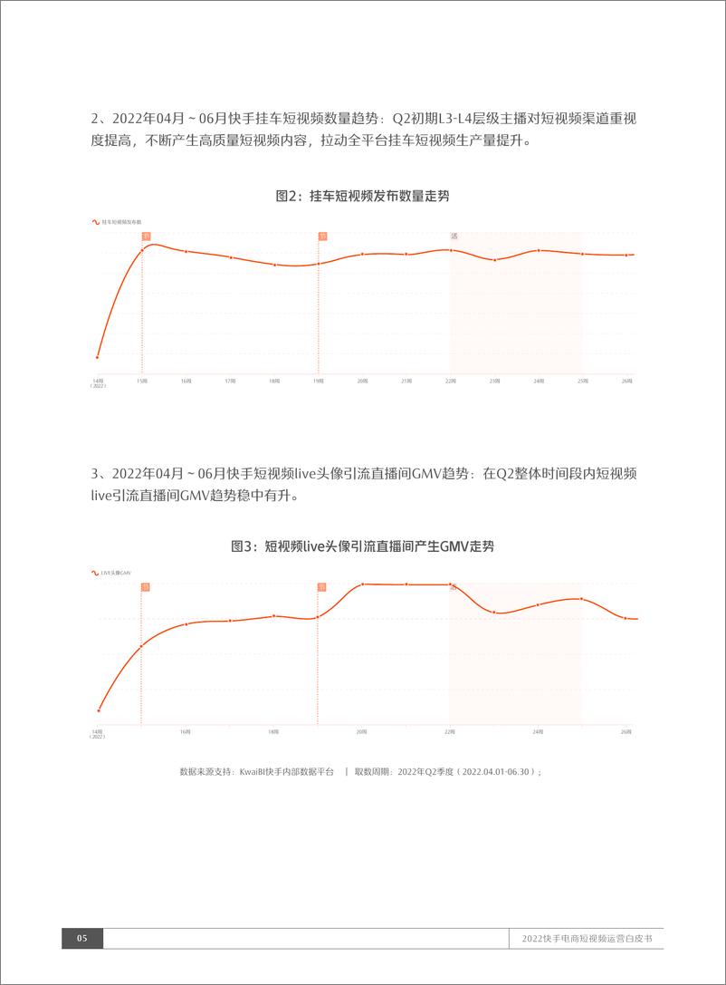 《2022快手电商短视频运营白皮书 -30页》 - 第7页预览图