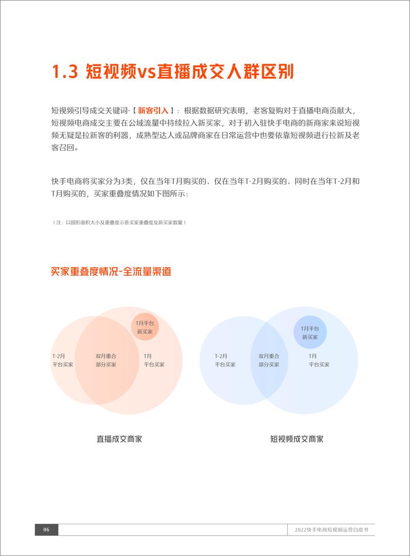 《2022快手电商短视频运营白皮书 -30页》 - 第8页预览图