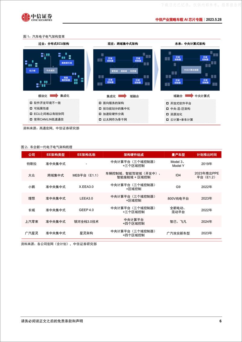 《中信证券-产业策略自动驾驶系列，自动驾驶芯片：中央计算、大模型与领航辅助引领新一轮创新-230528》 - 第6页预览图