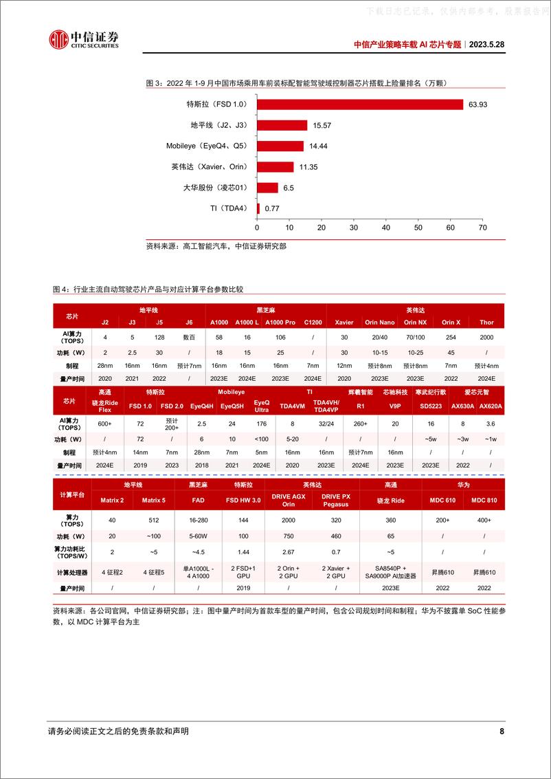 《中信证券-产业策略自动驾驶系列，自动驾驶芯片：中央计算、大模型与领航辅助引领新一轮创新-230528》 - 第8页预览图