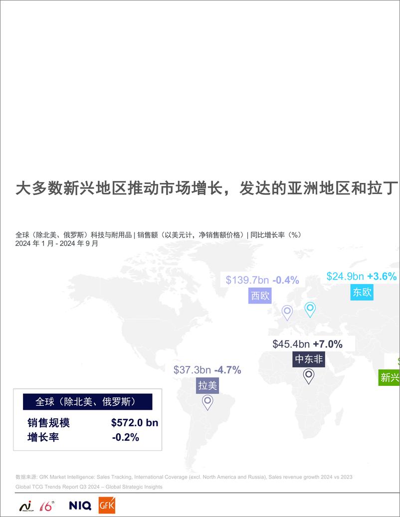 《2024中国高端家电市场趋势报告》-24页 - 第4页预览图