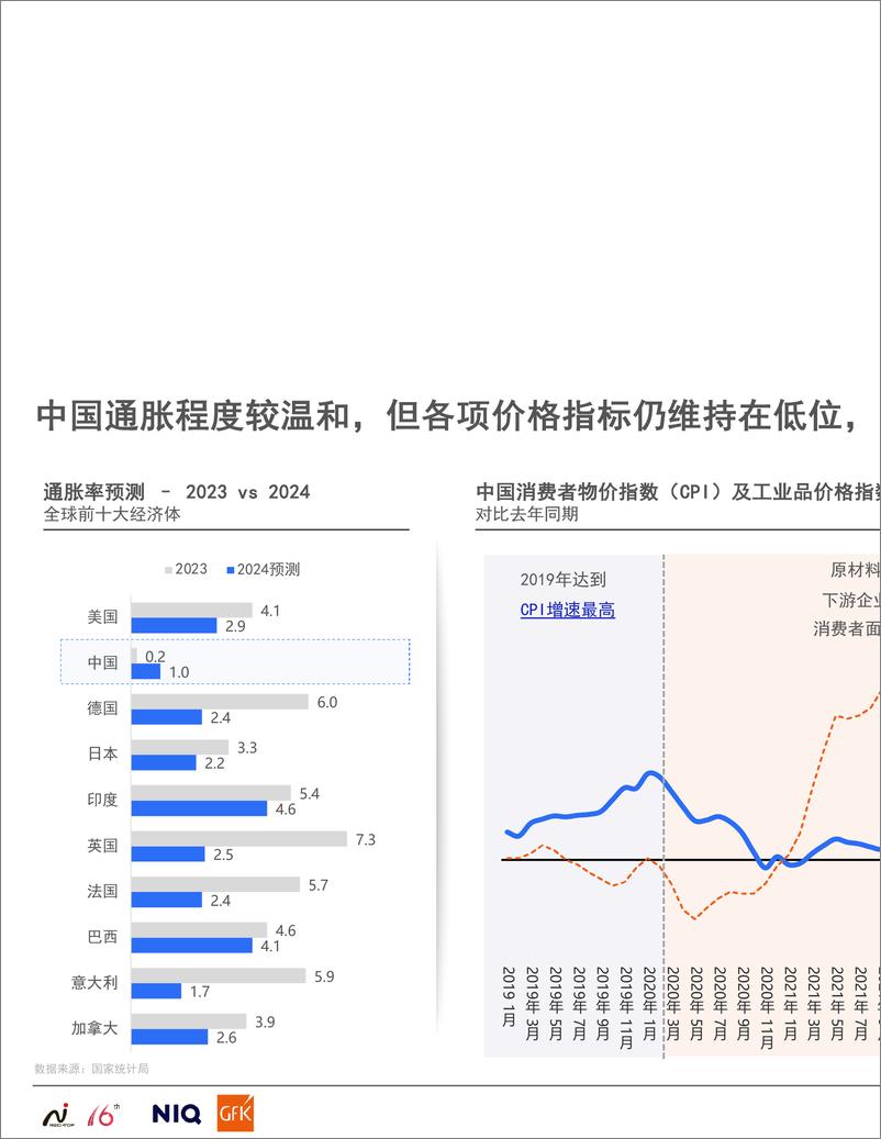 《2024中国高端家电市场趋势报告》-24页 - 第5页预览图