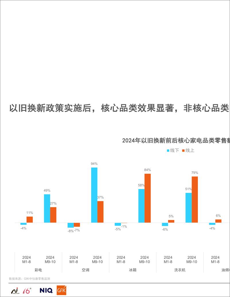 《2024中国高端家电市场趋势报告》-24页 - 第7页预览图