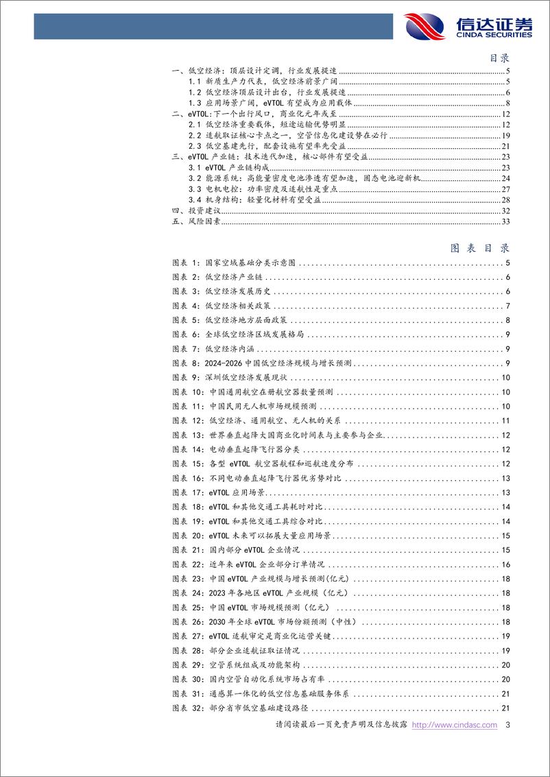 《信达证券-低空经济专题报告：政策密集催化，eVTOL商业化元年或至》 - 第3页预览图