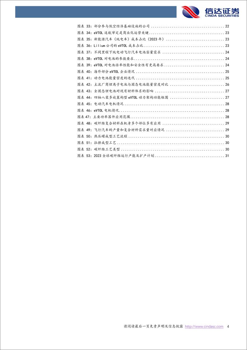 《信达证券-低空经济专题报告：政策密集催化，eVTOL商业化元年或至》 - 第4页预览图