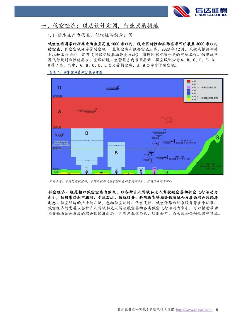 《信达证券-低空经济专题报告：政策密集催化，eVTOL商业化元年或至》 - 第5页预览图