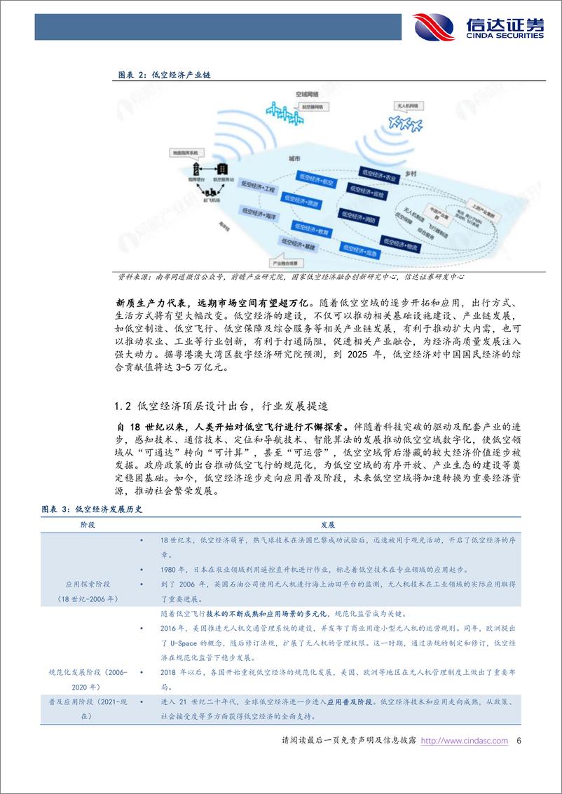 《信达证券-低空经济专题报告：政策密集催化，eVTOL商业化元年或至》 - 第6页预览图