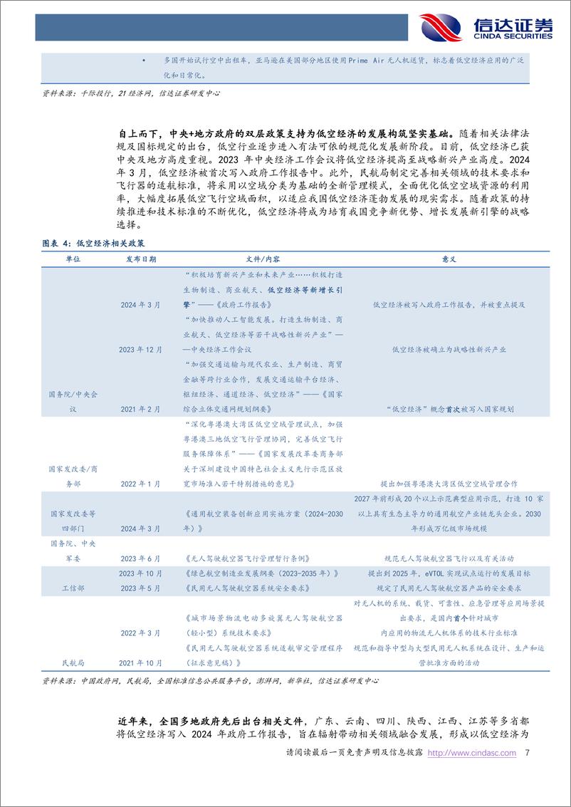 《信达证券-低空经济专题报告：政策密集催化，eVTOL商业化元年或至》 - 第7页预览图