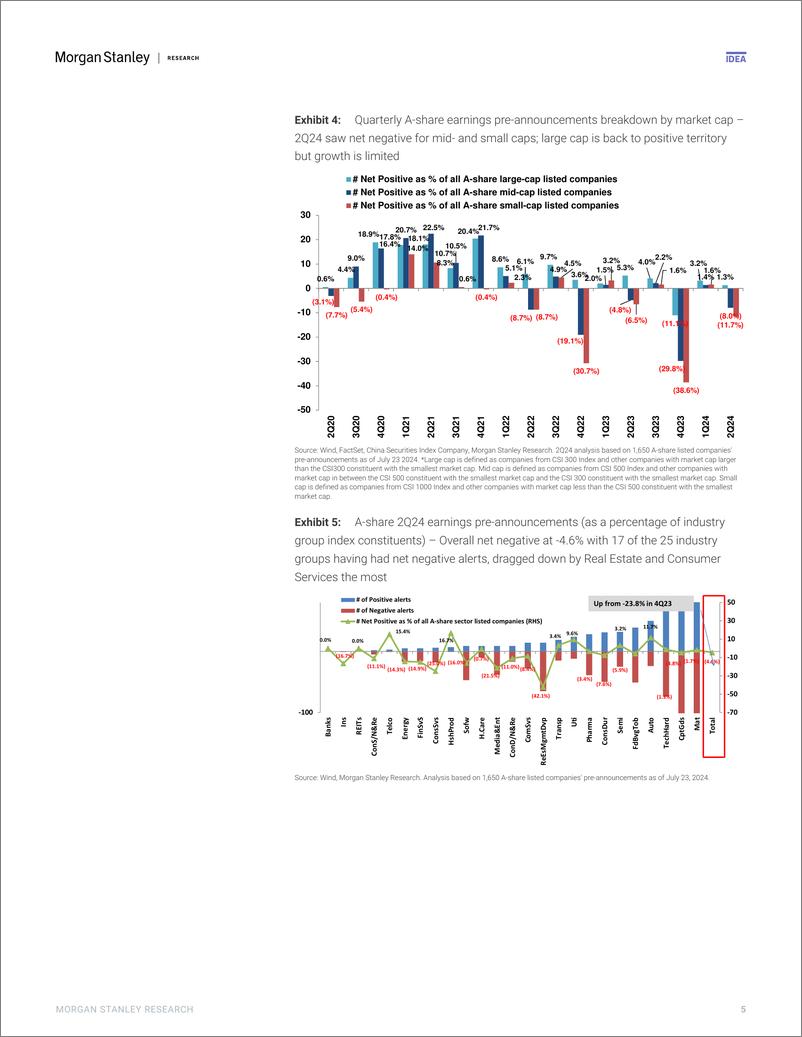 《Morgan Stanley-China Equity Strategy 2Q24 Pre-announcements Better than 4...-109405027》 - 第5页预览图