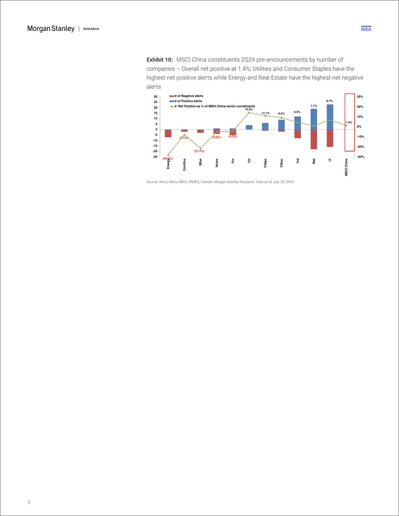 《Morgan Stanley-China Equity Strategy 2Q24 Pre-announcements Better than 4...-109405027》 - 第8页预览图