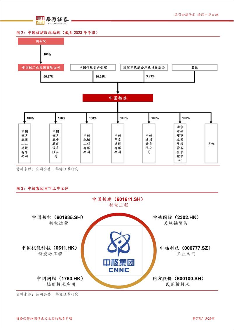 《中国核建(601611)核电景气铸就三张表拐点，历史性布局机会已临-240607-华源证券-29页》 - 第7页预览图