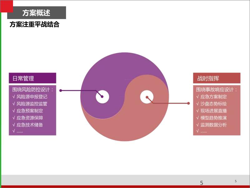 《智慧环保数字化转型方案》 - 第5页预览图